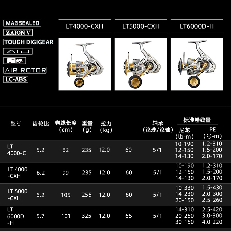 DAIWA FREAMS LT Spinning Angel – Shimano Reel Stradic Bewertung und Preis