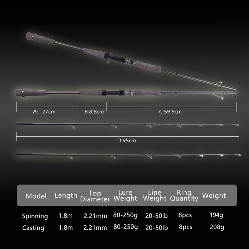 Mavllos RaptorII Thunfisch Jig – Fishing Rod Surf Bewertung und Preis