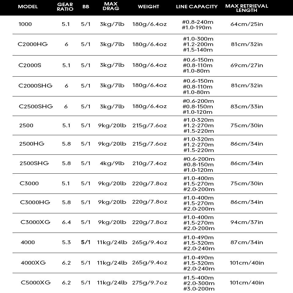 2025 SHIMANO Angelrolle ULTEGR – Daiwa Reel Bg Bewertung und Preis