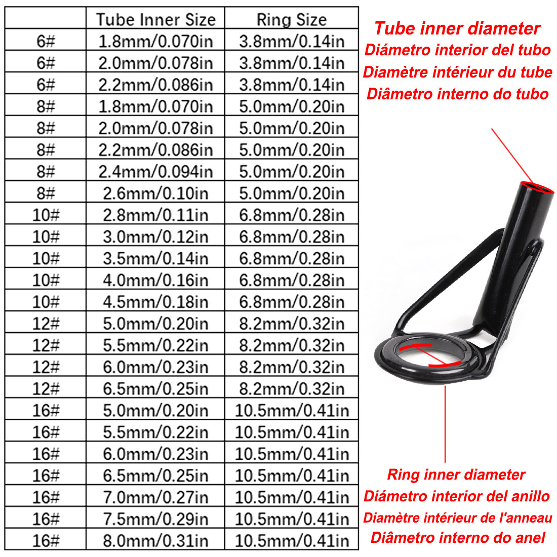 5 Stücke Angelrute Spitze Führ – Fishing Rod Surf Bewertung und Preis